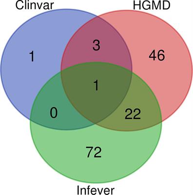 Genetic Landscape of Rare Autoinflammatory Disease Variants in Qatar and Middle Eastern Populations Through the Integration of Whole-Genome and Exome Datasets